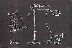 Joseph Beuys - Schiefertafel, 65546-317, Van Ham Kunstauktionen