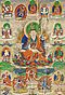 Thangka des Padmasambhava, 65689-26, Van Ham Kunstauktionen