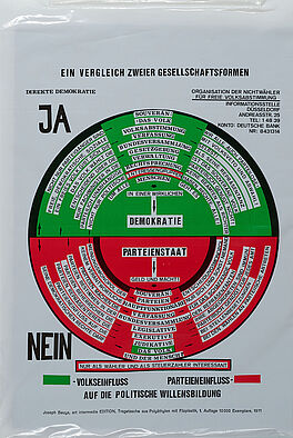 Joseph Beuys - So kann die Parteiendiktatur ueberwunden werden, 65546-128, Van Ham Kunstauktionen