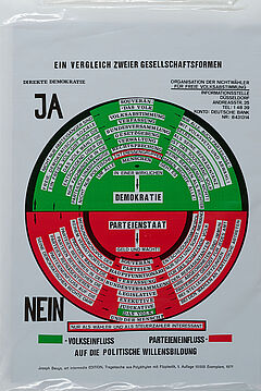 Joseph Beuys - So kann die Parteiendiktatur ueberwunden werden, 65546-128, Van Ham Kunstauktionen