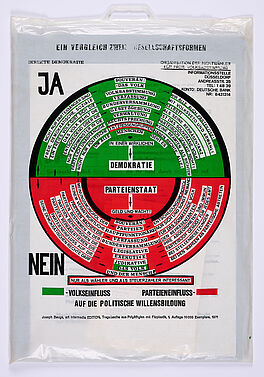 Joseph Beuys - So kann die Parteiendiktatur ueberwunden werden, 76494-3, Van Ham Kunstauktionen