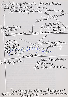Joseph Beuys - Informationsgraphik, 69293-13, Van Ham Kunstauktionen