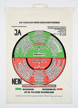 Joseph Beuys - So kann die Parteiendiktatur ueberwundern werden, 77404-6, Van Ham Kunstauktionen